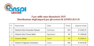 Rendiconto del 5X1000